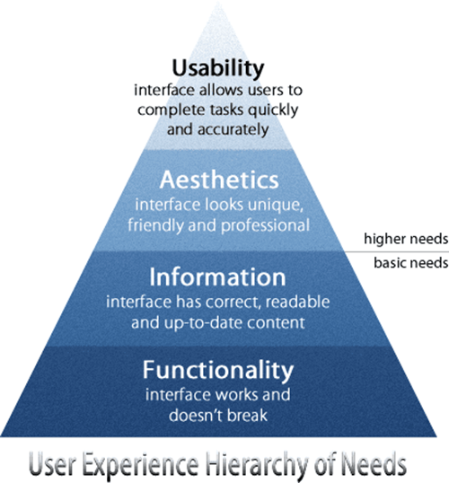Usability