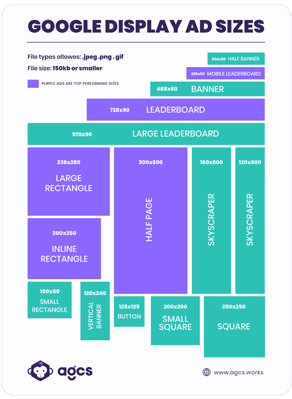 Google Display Add Size